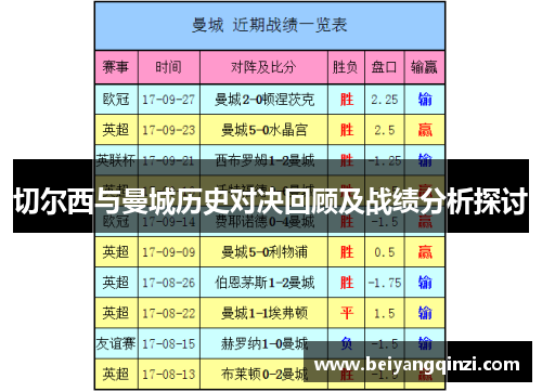 切尔西与曼城历史对决回顾及战绩分析探讨